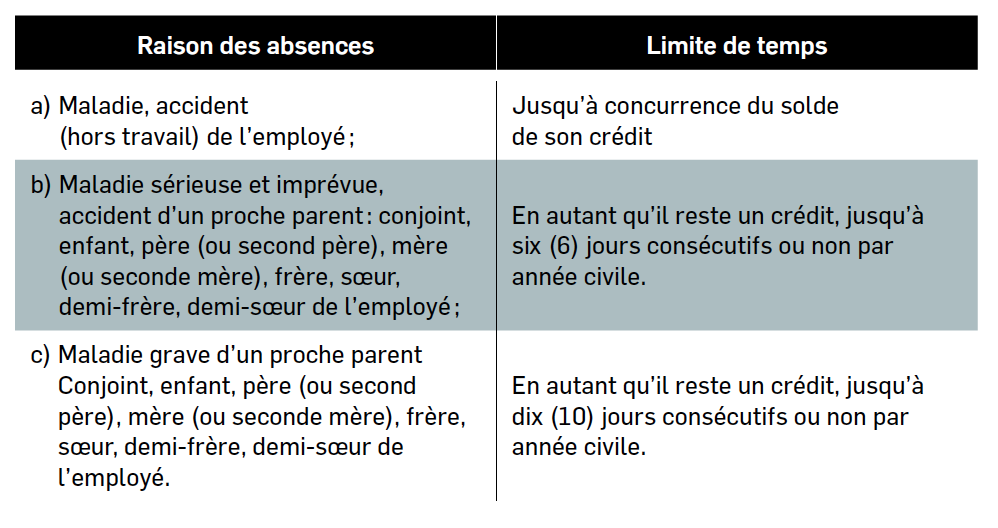 Tableau Ann A-3